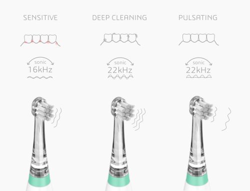 Nuvita elektromos fogkefe gyermekeknek - 1151B