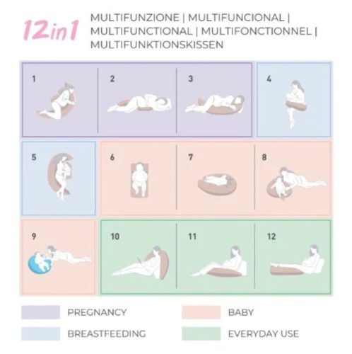 Nuvita Dreamwizard terhességi és szoptatós párna -Blue Rhombus - 7200