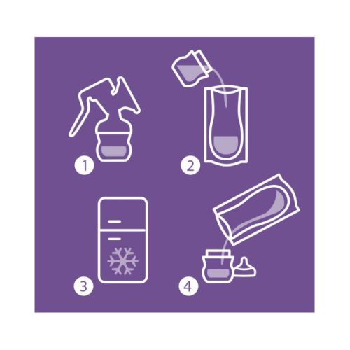 Philips AVENT SCF603/25 Anyatejtároló zacskó