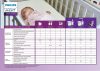 Avent SCD502 DECT, baby monitor