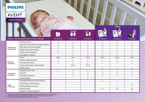 Avent SCD502 DECT, baby monitor