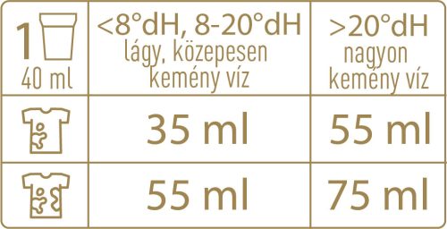 NaturCleaning Gold Rosemary hipoallergén mosógél 4 liter