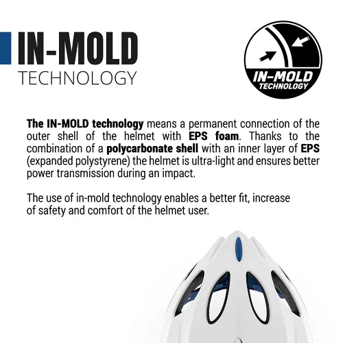 Seven Polska In mold bicikli sisak - STITCH